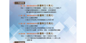 青年創業或中小企業有資金需求?